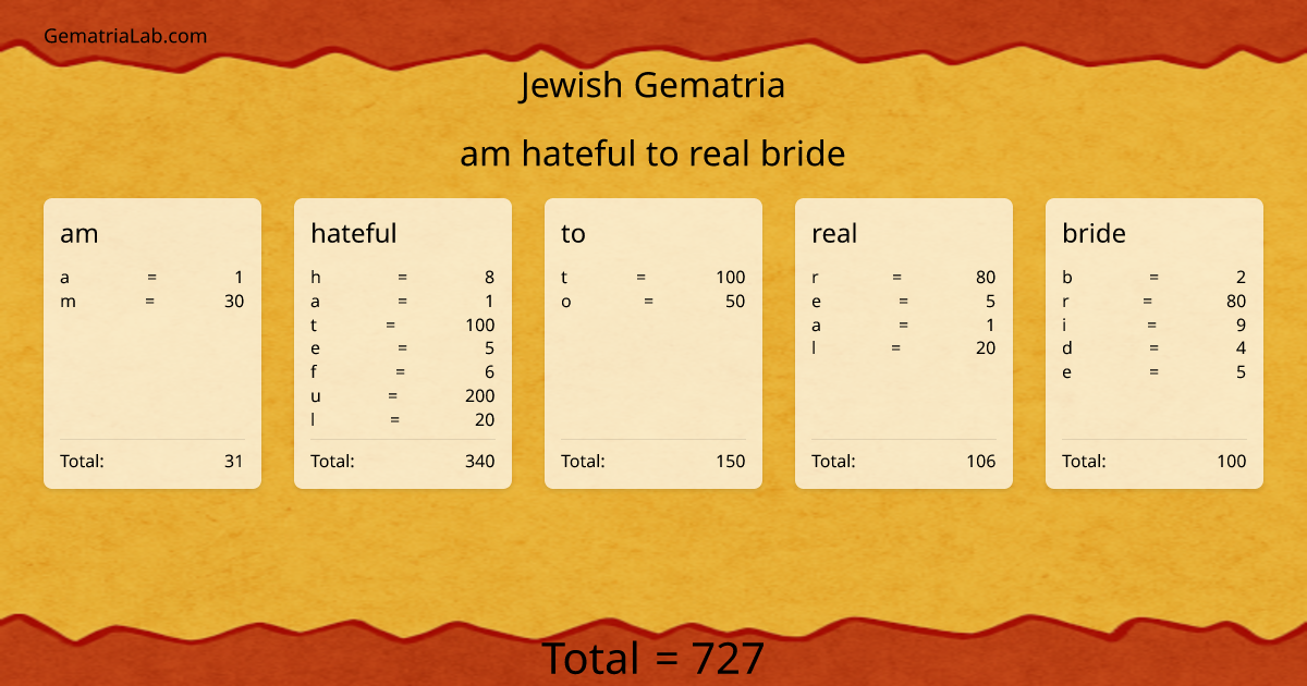 am hateful to real bride in jewish Gematria